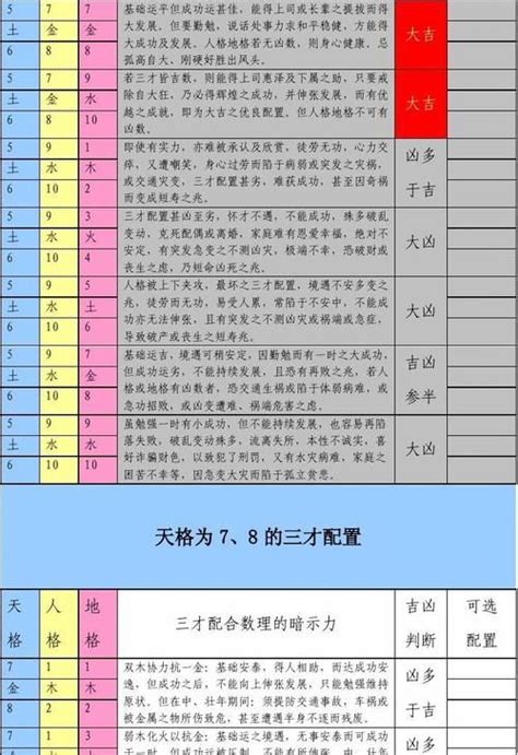 金土土三才|三才配置中的金土土是什么意思